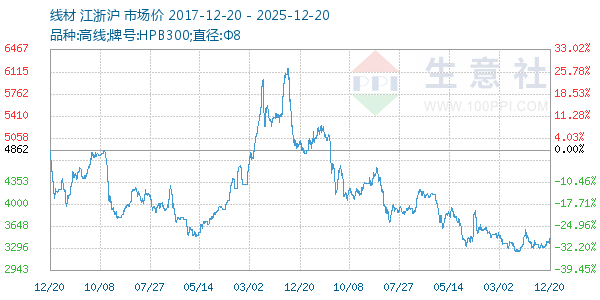 �߲�����ͼ