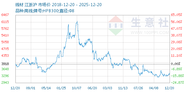 �߲�����ͼ