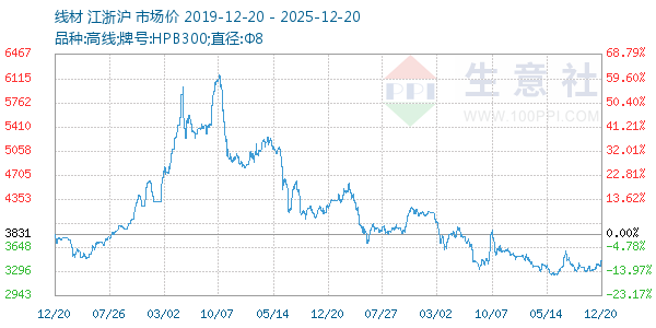 �߲�����ͼ