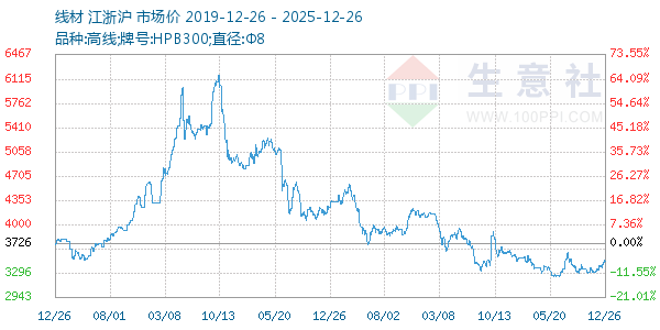 �߲�����ͼ