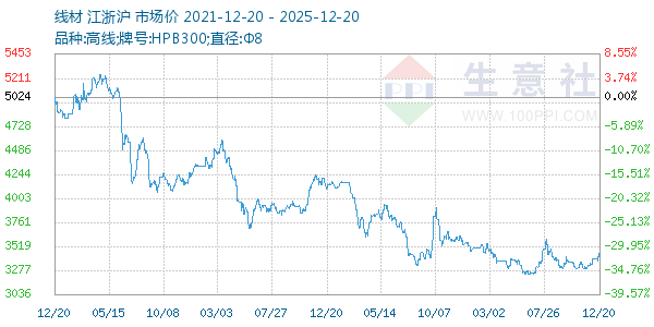 �߲�����ͼ