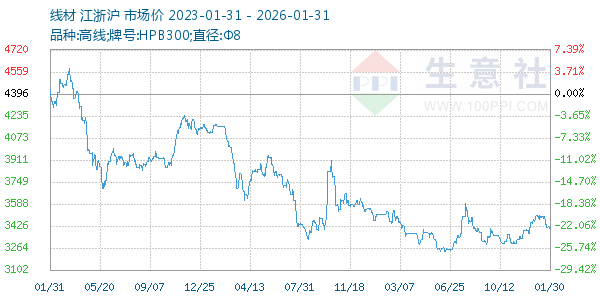 �߲�����ͼ