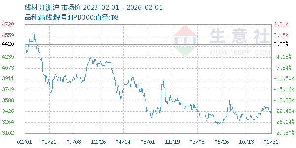 �߲�����ͼ