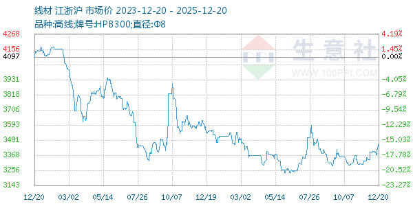 �߲�����ͼ