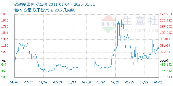 ���������ͼ