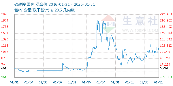 ���������ͼ