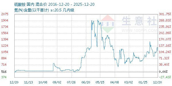 ���������ͼ