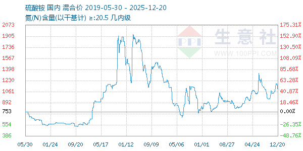 ���������ͼ