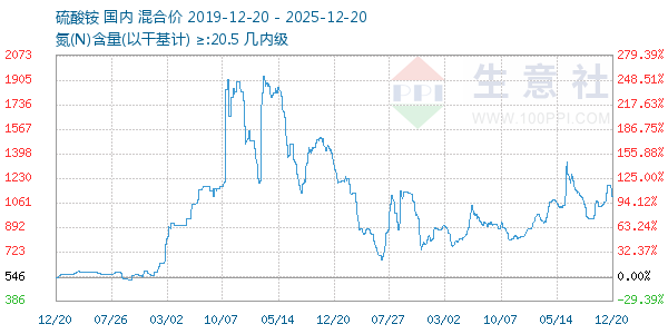 ���������ͼ