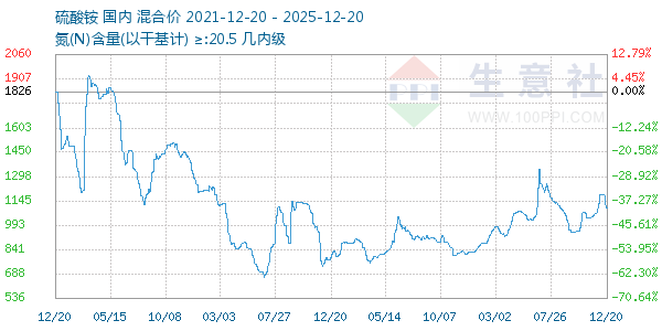 ���������ͼ