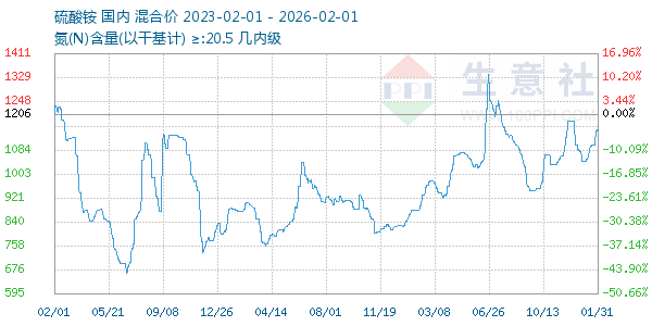 ���������ͼ