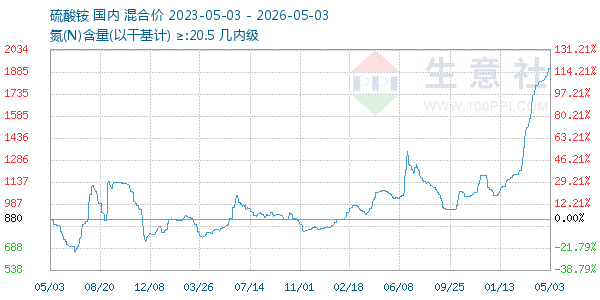 ���������ͼ