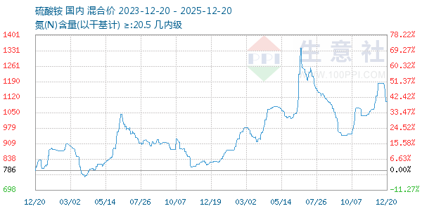 ���������ͼ