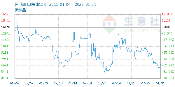 ����ͪ����ͼ