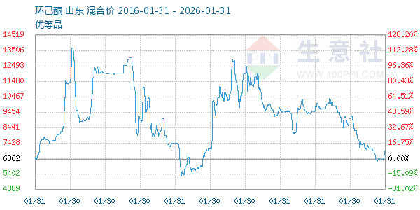 ����ͪ����ͼ