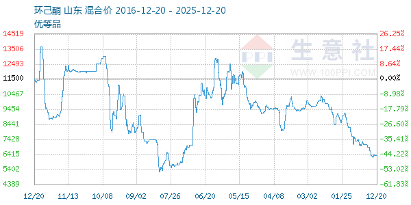 ����ͪ����ͼ