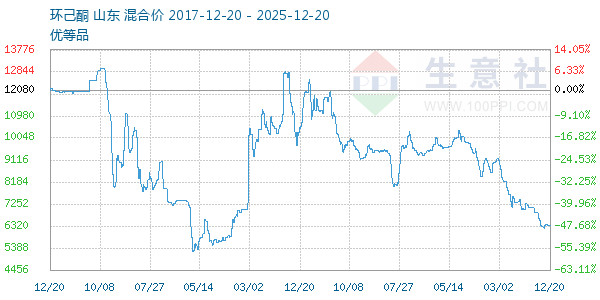 ����ͪ����ͼ