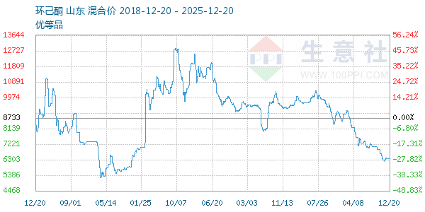 ����ͪ����ͼ