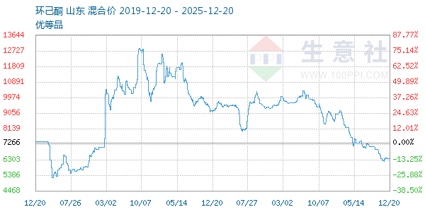 ����ͪ����ͼ