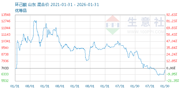 ����ͪ����ͼ