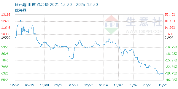 ����ͪ����ͼ