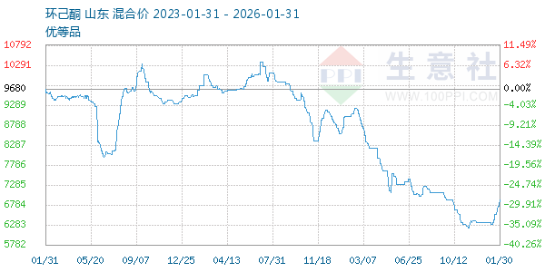 ����ͪ����ͼ