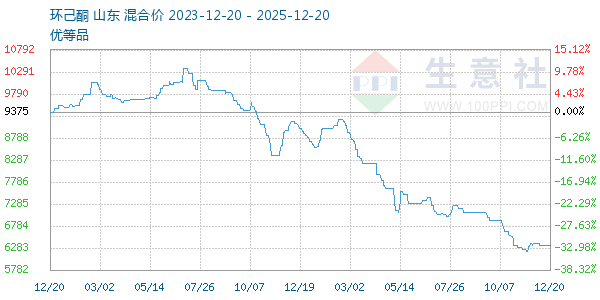 ����ͪ����ͼ