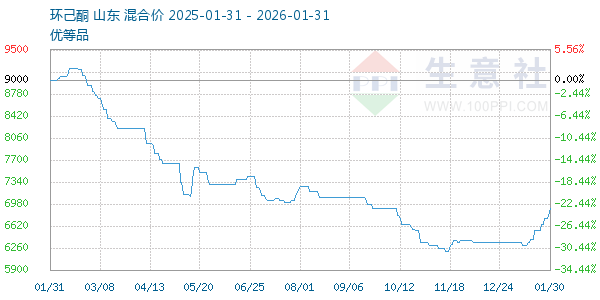 ����ͪ����ͼ