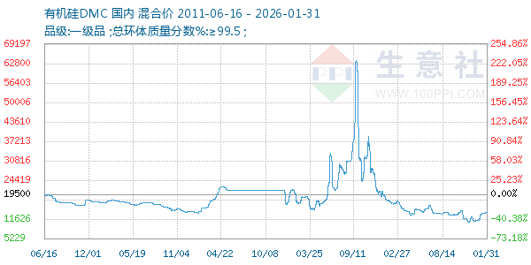 �л���DMC����ͼ