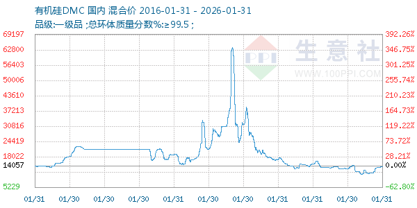 �л���DMC����ͼ