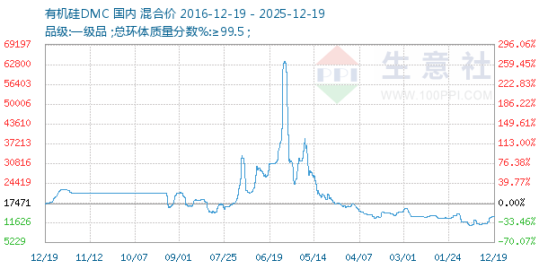 �л���DMC����ͼ