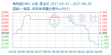 751-20170331-20170629-W440H220M30R0Y0Cp.png