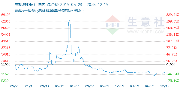 �л���DMC����ͼ