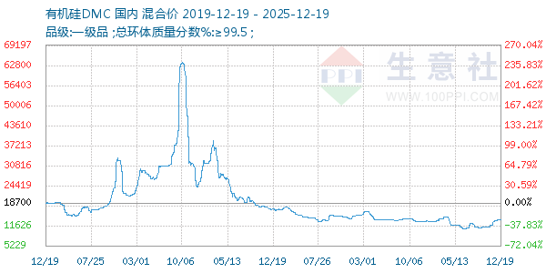 �л���DMC����ͼ