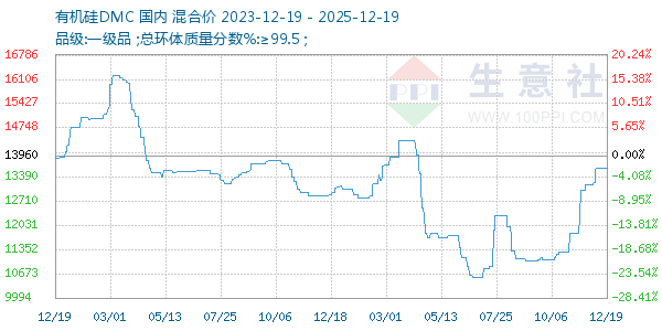 �л���DMC����ͼ