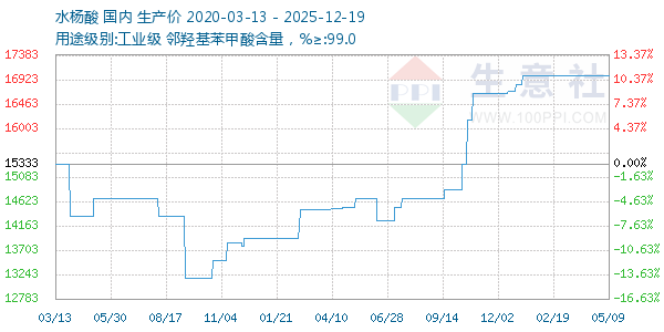 ˮ��������ͼ