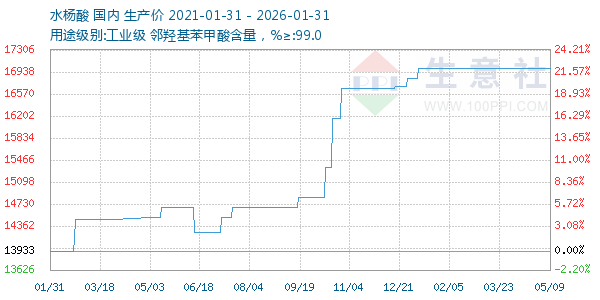 ˮ��������ͼ