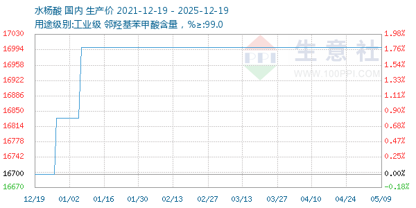 ˮ��������ͼ