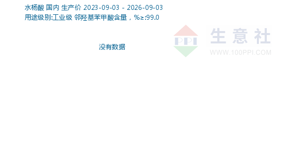 水杨酸走势图