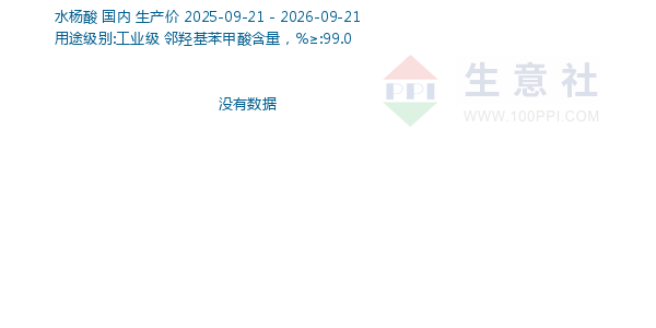 水杨酸走势图