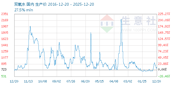 ˫��ˮ����ͼ