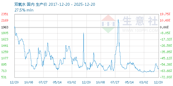 ˫��ˮ����ͼ