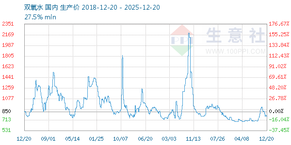 ˫��ˮ����ͼ