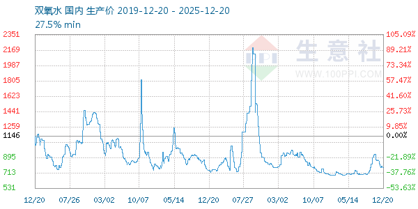 ˫��ˮ����ͼ