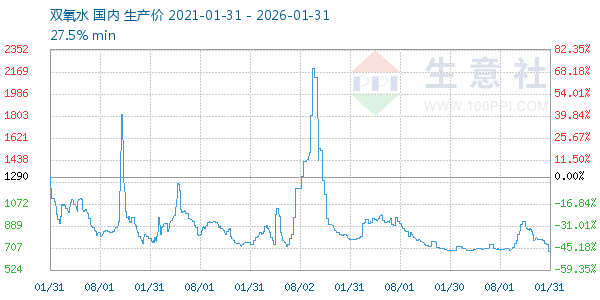 ˫��ˮ����ͼ