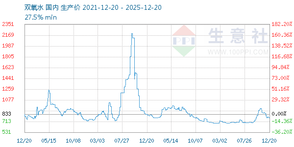 ˫��ˮ����ͼ