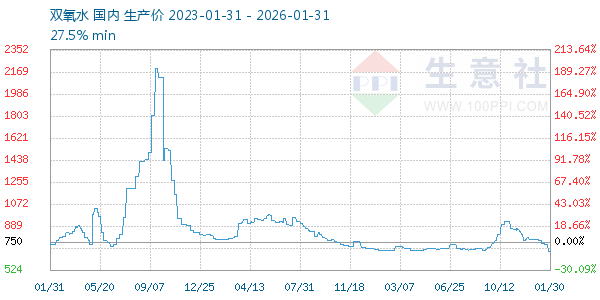 ˫��ˮ����ͼ