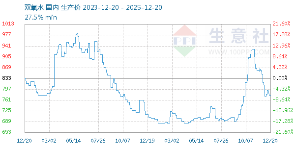 ˫��ˮ����ͼ