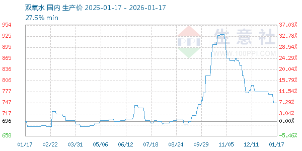 ˫��ˮ����ͼ