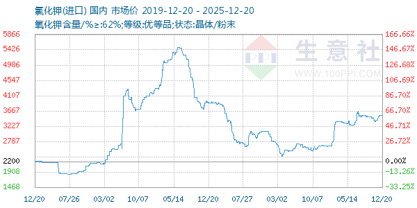 �Ȼ�������ͼ